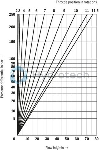 technical illustration-R900481623-Size 6, A1 → A2, B1 → B2 or A2 → A1, B2 → B1, mechanically actuated