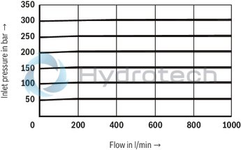 technical illustration-R978908937-