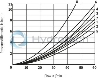technical illustration-R901089241-Size 6, symbol J, solenoid-actuated, 24 V DC