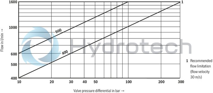 technical illustration-R900248533-Size 32, symbol W6, electrical with integrated electronics, 24 V DC