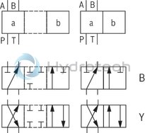 technical illustration-R978902858-Direct operated directional spool valve Operating methods: Hydraulic Porting pattern according to DIN&nbsp;24340 form A (without locating hole) Porting pattern according to ISO&nbsp;4401-03-02-0-05 (with locating hole) Subplates see data sheet 45052 (separate order) Inductive position switch and proximity sensors (contactless)