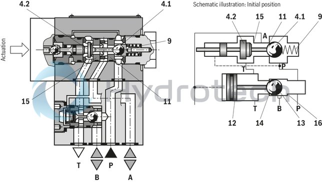 technical illustration-R901364152-Direct operated directional seat valve with mechanical actuation Porting pattern according to DIN24340, form A (without locating hole) Safe switching also with longer standstill periods under pressure Operating methods: mechanical (roller plunger) Inductive position switch (contactless), optional