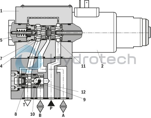 technical illustration-R901271163-3/2- or 4/2-way version Porting pattern according to ISO&nbsp;4401-05-04-0-05 Wet-pin DC solenoids Safe switching also with longer standstill periods under pressure Solenoid coil can be rotated by 90&deg; Electrical connection with individual connection With manual override, optional