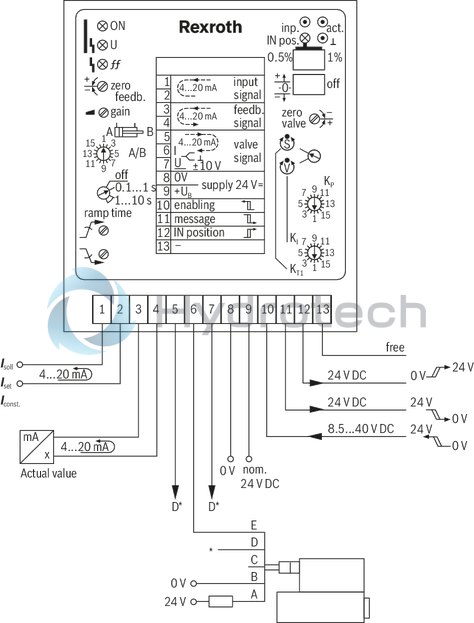 technical illustration-0811405139-suitable for controlling valves with installed electronics for position and velocity control Design: Module for snapping onto carrier rails Enable input Cable break detection for actual value cable Short-circuit-proof interfaces Test points on front plate Compensation jump can be switched off Position: PT1 control Velocity control possible in connection with tachometer (speed indicator): PI control Area adjustment cylinder