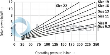 technical illustration-R900932269-INTERNAL GEAR PUMP, size 16, pressure 250 bar for industrial and mobile applications, open circuit