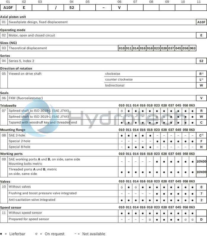 technical illustration-R902504985-Space-saving construction due to recessed mounting flange Approved for high speeds Long service life High power density Low operating noise Optional with integrated anti-cavitation valve, e.g. for fan drives Optional with speed sensor Swashplate design