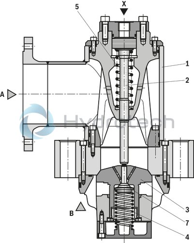 technical illustration-R900247925-Pilot operated check valve, with or without pre-decompression Flange connection Tank installation Cartridge valve without control open spool (check valve) Reduced switching noises due to damping measures Rotatable low-pressure connection (housing) Inductive position switch, optional Higher operating pressures, on request