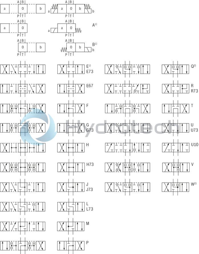 technical illustration-R901278761-Size 10, symbol E, solenoid-actuated, 24 V DC