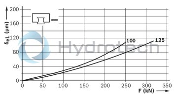 technical illustration-R186133210-Roller runner block, FNS, size 125, steel CS, accuracy precision, high preload