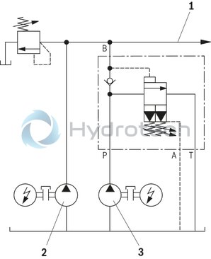 technical illustration-R901224218-For subplate mounting Porting pattern according to ISO&nbsp;5781-03-04-0-00 (not in compliance with the standard, also without locating hole) Subplates (separate order) As cartridge valve Adjustment type: Sleeve with hexagon and protective cap 4&nbsp;pressure ratings Switching pressure differential adjustable (10&nbsp;% to 50&nbsp;% of the nominal value)