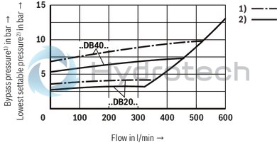 technical illustration-R978908937-