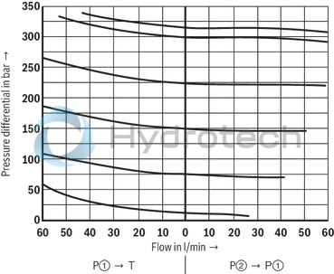 technical illustration-R901418123-Size 6, P2 &rarr; P1, mechanical