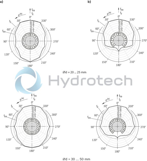 technical illustration-R073104000-Super LB SH, open, 40, without seal