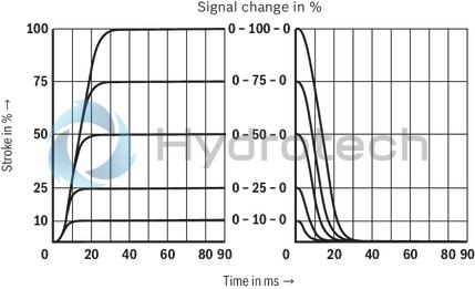 technical illustration-R901486108-Size 16, symbol W6, electrical with integrated electronics, 24 V DC