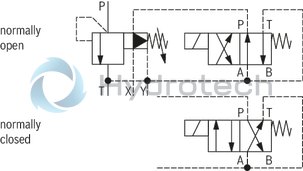 technical illustration-R901184110-For flange connection For subplate mounting 3 adjustment elements for pressure adjustment, optional:<br>
&bull; Sleeve with hexagon and protective cap<br>
&bull; Rotary knob<br>
&bull; Lockable rotary knob Solenoid-actuated unloading via a built-on directional valve Pilot oil return, internal or external Remote control port, optional Main spool insert optionally as seat spool or as sliding spool design