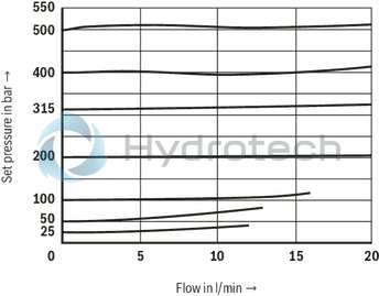 technical illustration-R901075507-Size 4, P &rarr; T, mechanical