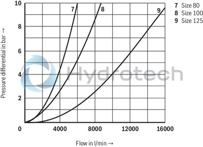 technical illustration-R901336219-Actively controllable 2/2 directional cartridge valve ("two-level active logics") Modular design, flexible circuit set-up Installation bore according to ISO&nbsp;7368 Energy efficiency due to flow-optimized geometry Leakage-free due to integrated shaft sealing Spool position monitoring &ldquo;closed&rdquo; and/or &ldquo;open&rdquo; or analog (can also be retrofitted) BG certification