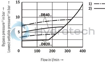 technical illustration-R978908937-