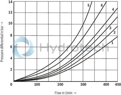technical illustration-R900713421-Direct operated directional spool valve with hand lever actuation Porting pattern according to DIN&nbsp;24340&nbsp;form&nbsp;A and ISO&nbsp;4401 with spring return or detent, optional Actuation mechanism protected against contamination and humidity ingress Head end with actuation mechanism exchangeable without disassembly of the valve Inductive position switch and proximity sensors (contactless)