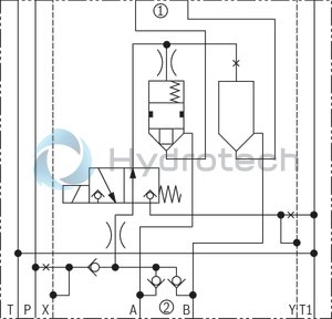 technical illustration-R901325334-Sandwich plate valve Electro-hydraulic actuation Porting pattern according to ISO&nbsp;4401-05-05-0-05 (NG10) and ISO&nbsp;4401-07-07-0-05 (NG16) Wet-pin DC solenoid Pilot oil supply, internal or external, optional Different combinations of the locking and pass-through functions With manual override, optional Electrical connection as individual connection