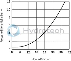 technical illustration-R901351760-Direct operated directional seat valve with solenoid actuation Subplates (separate order) Blocked connection is leak-tight Reliable switching when under pressure over longer periods of standstill Wet-pin DC solenoids with detachable coil (AC voltage possible by means of a rectifier) Solenoid coil is rotatable by 90&deg; The coil can be changed without having to open the pressure-tight chamber Electrical connection as individual connection With concealed manual override, optional Inductive position switch and proximity sensors (contactless)