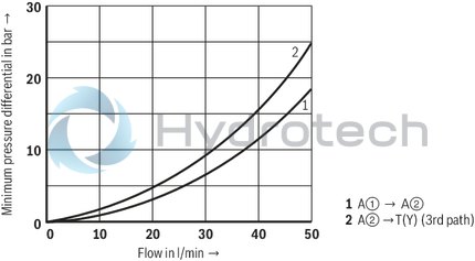technical illustration-R900410849-Size 6, A2 → A1, mechanical