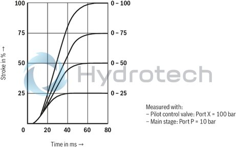 technical illustration-R900248533-Size 32, symbol W6, electrical with integrated electronics, 24 V DC