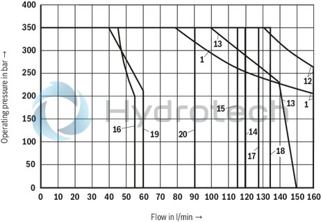 technical illustration-R901278761-Size 10, symbol E, solenoid-actuated, 24 V DC