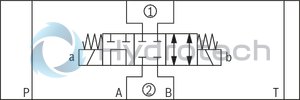 technical illustration-R900945999-Direct-controlled directional slide valve with solenoid actuation Sandwich plate valve As stop straight-through valve or stop straight-through short circuit valve Porting pattern according to DIN&nbsp;24340 form&nbsp;A (without locating hole), (standard) Porting pattern according to ISO&nbsp;4401-03-02-0-05 (with locating hole) Wet-pin AC or DC solenoids Manual override, optional
