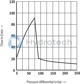 technical illustration-R901052465-3-way proportional directional valves with integrated digital control electronics IAC-P Completely adjusted unit consisting of position-controlled valve, pressure sensor and field bus connection Operation by means of proportional solenoids with central thread and detachable coil Valve control spool, position-controlled Integrated pressure sensor plate (optional) Porting pattern according to ISO&nbsp;4401 Analog interface for command and actual value Design for CAN bus with CANopen protocol DS 408 or Profibus-DP Quick commissioning via PC and commissioning software WIN-PED