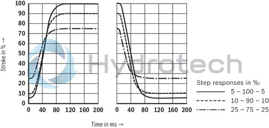 technical illustration-R901388132-Size 50, A → B, B → A, integrated electronics, 24 V DC
