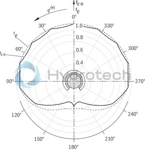 technical illustration-R067805000-Radial LB, 50, without seal