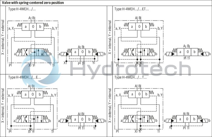 technical illustration-R901427470-For intended use in potentially explosive atmosphere For subplate mounting Porting pattern according to ISO&nbsp;4401 Spring centering, spring end position or hydraulic end position wet-pin DC or AC solenoids Solenoid coil is rotatable by 90&deg; Optional auxiliary operating device Electrical connection as individual connection with cable gland Switching time adjustment, optional Preload valve in channel P of the main valve, optional