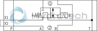 technical illustration-R900945999-Direct-controlled directional slide valve with solenoid actuation Sandwich plate valve As stop straight-through valve or stop straight-through short circuit valve Porting pattern according to DIN&nbsp;24340 form&nbsp;A (without locating hole), (standard) Porting pattern according to ISO&nbsp;4401-03-02-0-05 (with locating hole) Wet-pin AC or DC solenoids Manual override, optional
