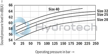 technical illustration-R900932269-INTERNAL GEAR PUMP, size 16, pressure 250 bar for industrial and mobile applications, open circuit