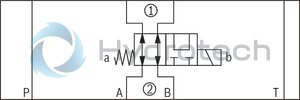 technical illustration-R900945999-Direct-controlled directional slide valve with solenoid actuation Sandwich plate valve As stop straight-through valve or stop straight-through short circuit valve Porting pattern according to DIN&nbsp;24340 form&nbsp;A (without locating hole), (standard) Porting pattern according to ISO&nbsp;4401-03-02-0-05 (with locating hole) Wet-pin AC or DC solenoids Manual override, optional
