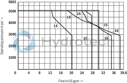 technical illustration-R901338517-Size 10, symbol J, electrical with solenoid, 24 V DC