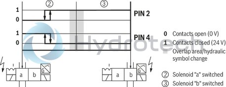 technical illustration-R901338517-Size 10, symbol J, electrical with solenoid, 24 V DC