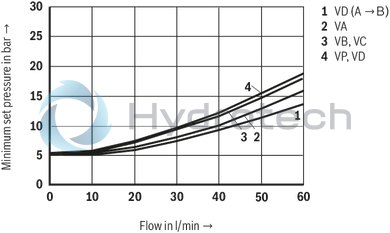 technical illustration-R900409898-Size 6, symbol P - T, with manual actuation