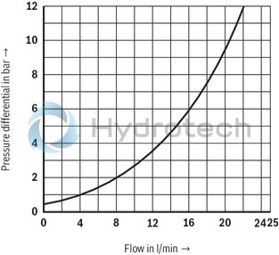 technical illustration-R900052621-Size 6, symbol UK, electrical with solenoid, 24 V DC