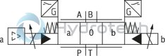 technical illustration-R901155719-Pilot-operated, 2-stage proportional directional valves with integrated electronics (OBE) Switching position indicator In connection with a contact shut-off, the valve complies with the requirements for safety-related components of a control according to category 4, EN ISO 13849-1:2006 Suitable for use in safety-related parts of controls according to category 4, EN ISO 13849-1:2006 Control of the direction and magnitude of a flow Operation by means of proportional solenoids with central thread and detachable coil For subplate mounting: Porting pattern according to ISO 4401 Optional auxiliary operating device Spring-centered control spool