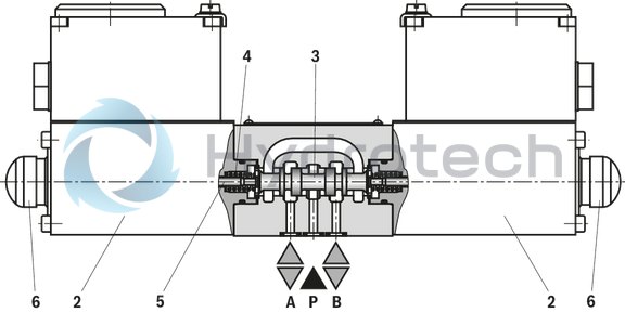 technical illustration-R901458409-4/3-, 4/2- or 3/2-way version For intended use in potentially explosive atmosphere Porting pattern according to ISO&nbsp;4401-03-02-0-05 Wet-pin AC or DC solenoids Electrical connection with individual connection or piping connection (NPT 1/2") With manual override