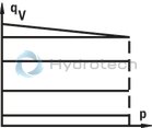 technical illustration-R900506809-Variable displacement pump, size 118 cm&sup3;, pressure 160 bar for industrial applications, open circuit