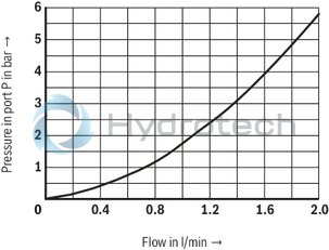 technical illustration-R901000847-Size 6, P → T, electrical with external amplifier, 24 V DC