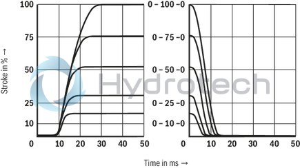 technical illustration-R901392641-Size 10, symbol V, integrated electronics, 24 V DC