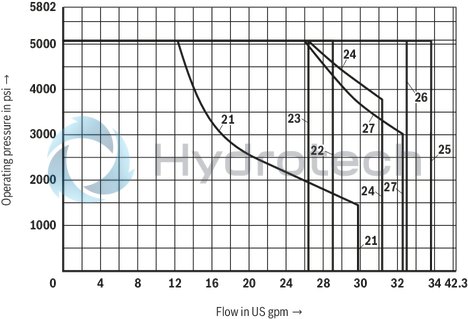 technical illustration-R901278761-Size 10, symbol E, solenoid-actuated, 24 V DC