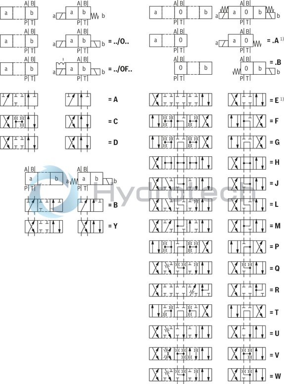 technical illustration-R901458409-4/3-, 4/2- or 3/2-way version For intended use in potentially explosive atmosphere Porting pattern according to ISO&nbsp;4401-03-02-0-05 Wet-pin AC or DC solenoids Electrical connection with individual connection or piping connection (NPT 1/2") With manual override