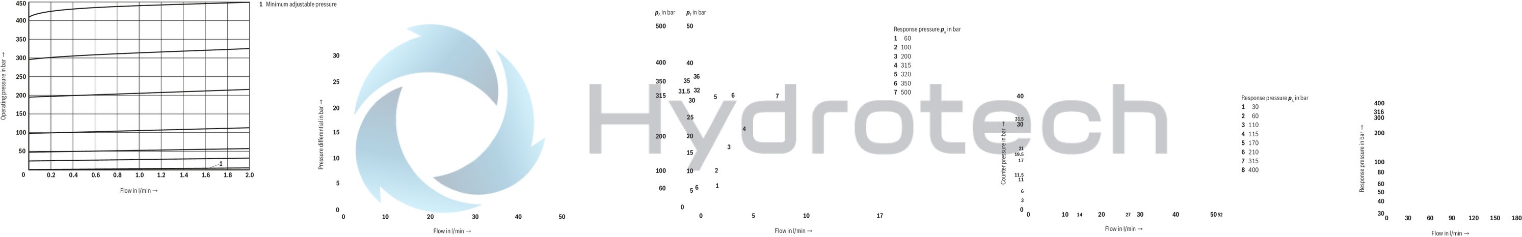 technical illustration-R900203849-Size 2, P &rarr; T, mechanical