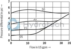 technical illustration-R900345744-Check valve, cartridge design