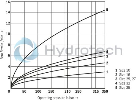 technical illustration-R900248533-Size 32, symbol W6, electrical with integrated electronics, 24 V DC